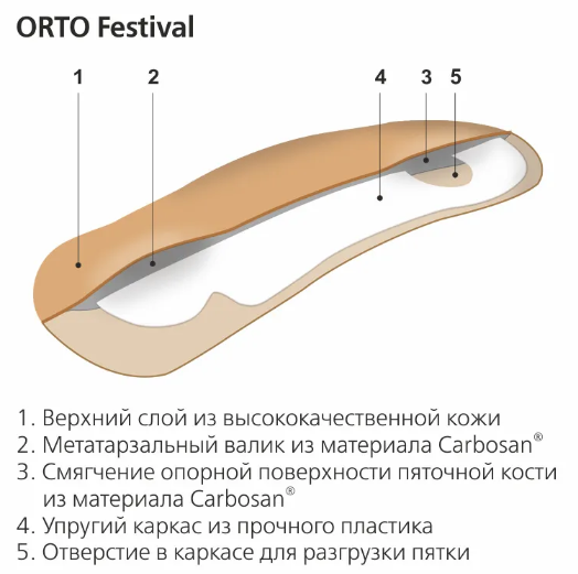Стельки ортопедические Orto-Festival