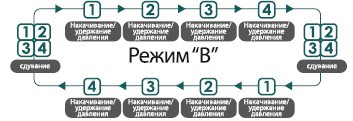 режим работы B режим работы B