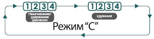 режим работы С режим работы С