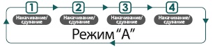 режим работы А режим работы А