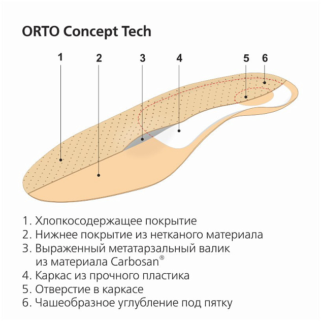 Стельки ортопедические Orto-Concept Tech