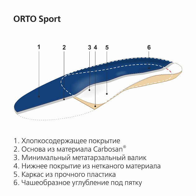 Стельки ортопедические Orto-Sport