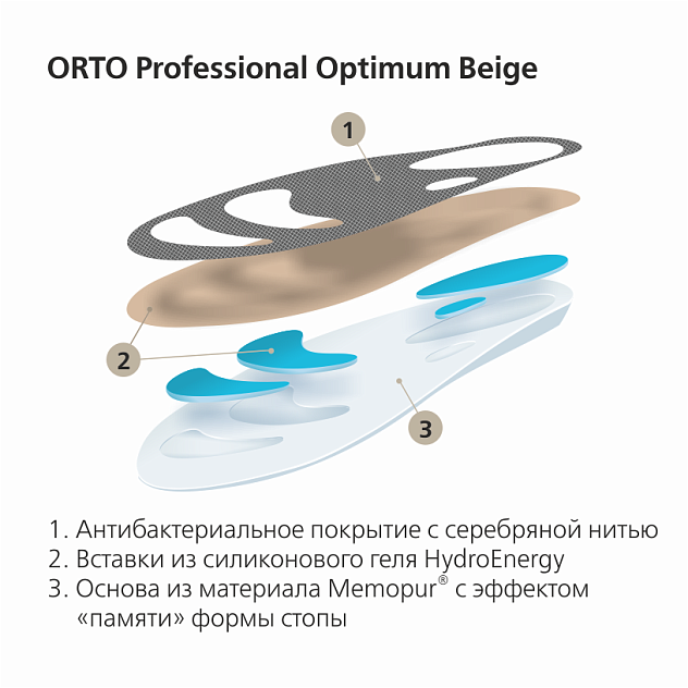 Стельки ортопедические Orto-Optimum