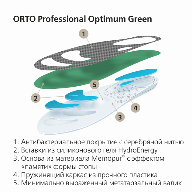 Стельки ортопедические Orto-Optimum