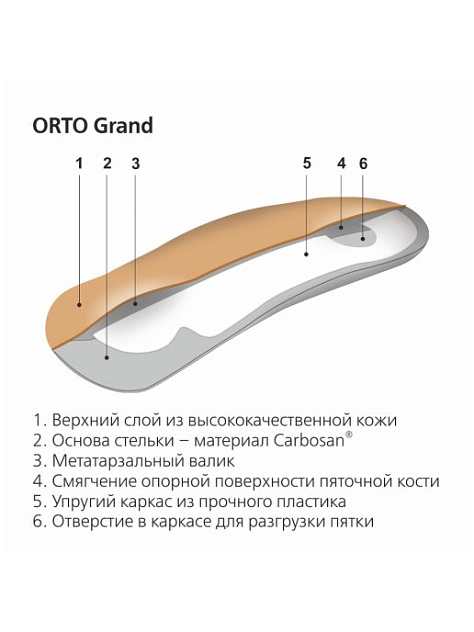 Стельки ортопедические Orto-Grand